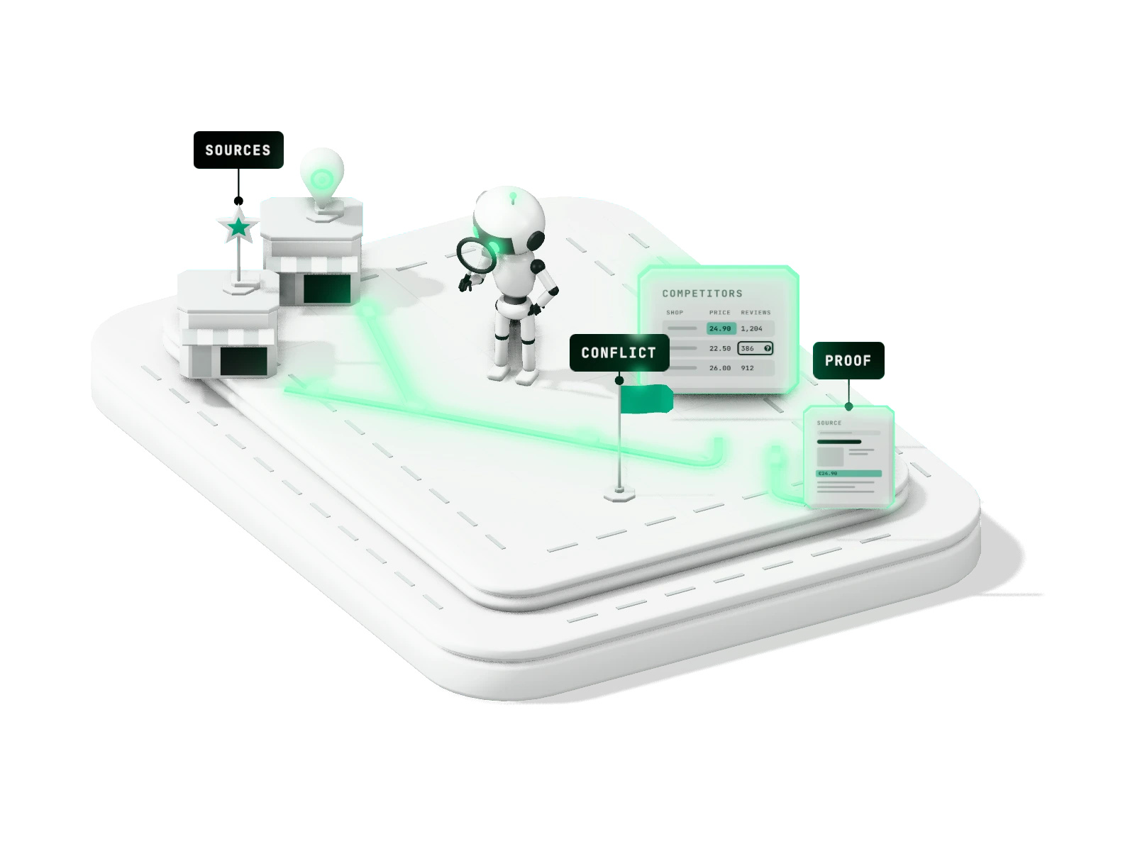 Facts collected by an AI agent from competitors' sites and reviews into one table, each figure linked to its source.